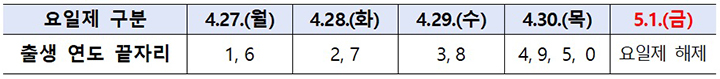 요일제 구분 및 출생연도 끝자리