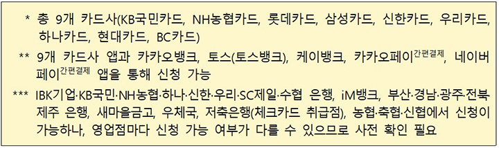 신청 카드사 및 앱 등