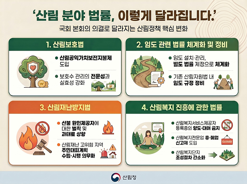 산림 분야 법률, 이렇게 달라집니다 하단내용 참조
