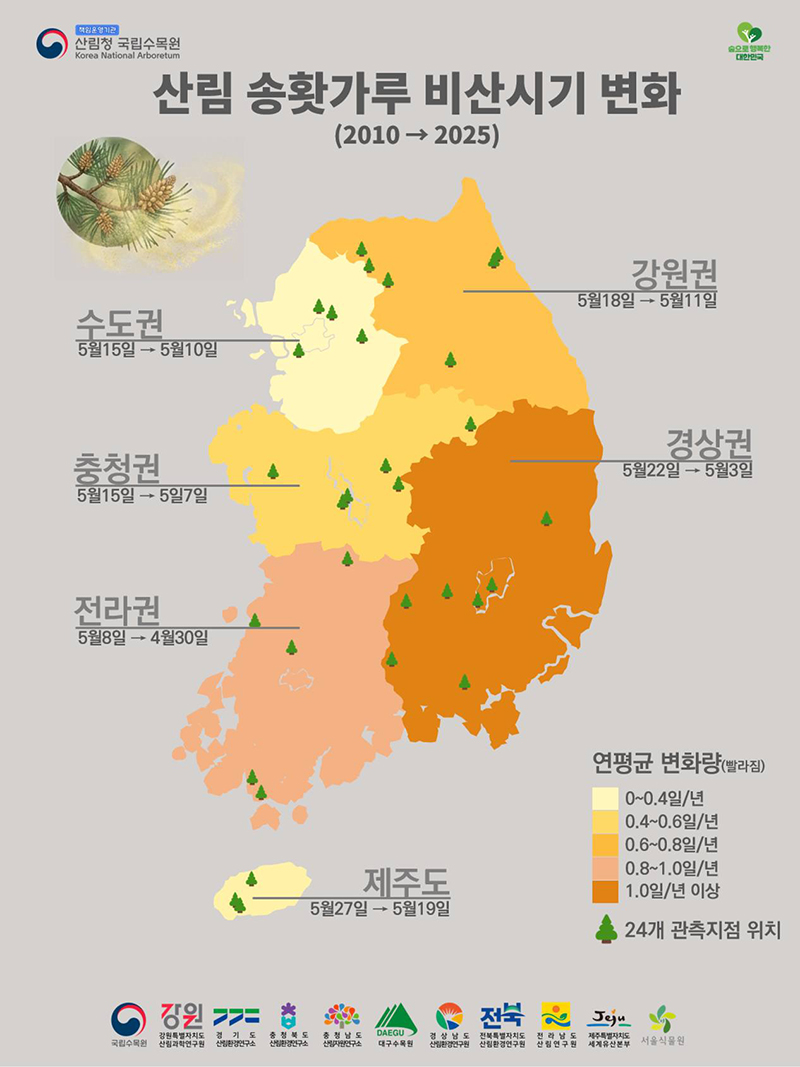 산림 송홧가루 비산시기 변화 하단내용 참조