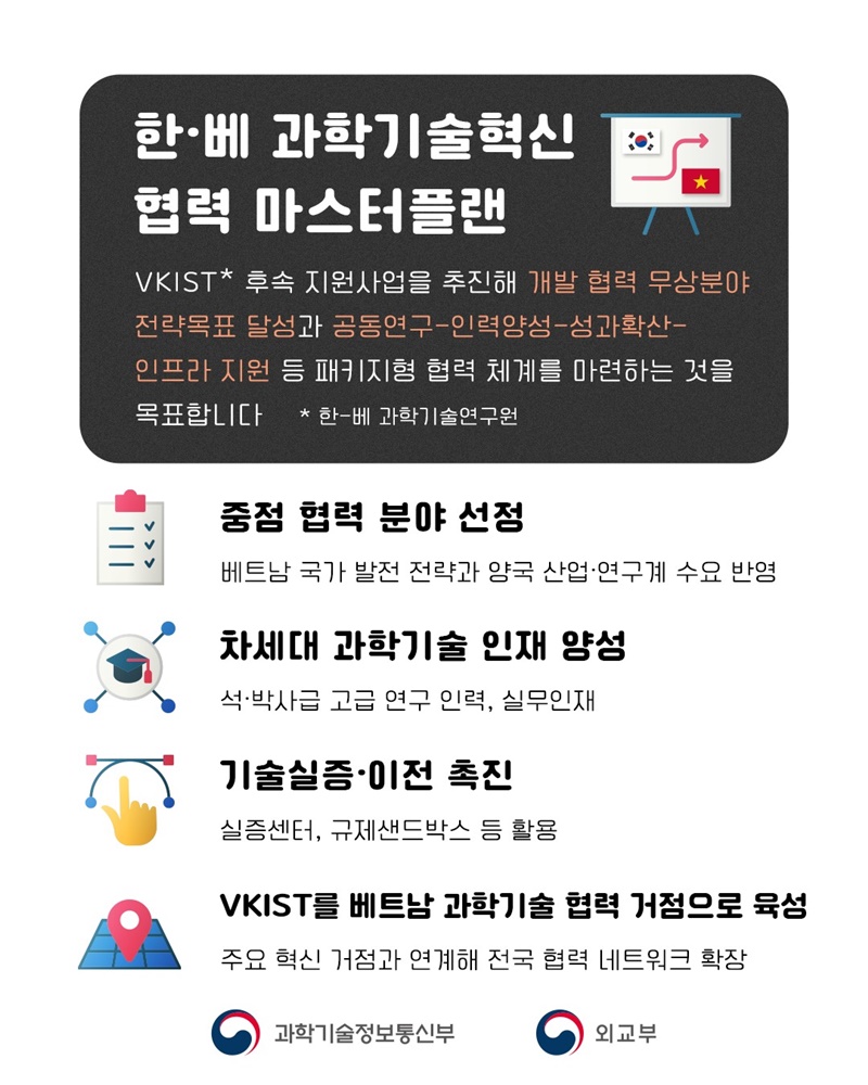 한국-베트남 과학기술혁신 포럼