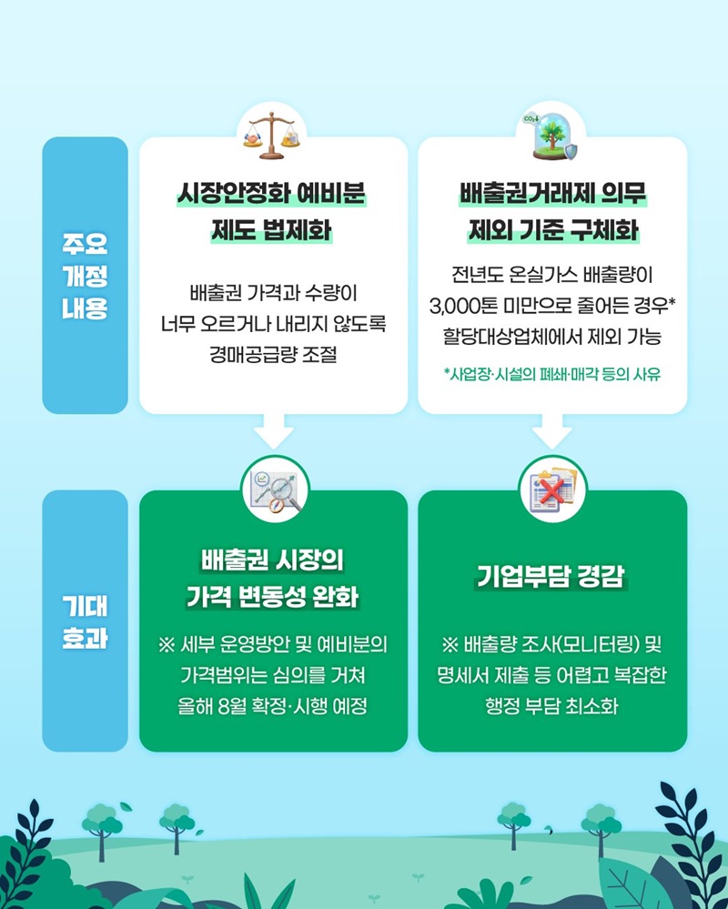 온실가스 배출권 가격 시장 안정장치 도입