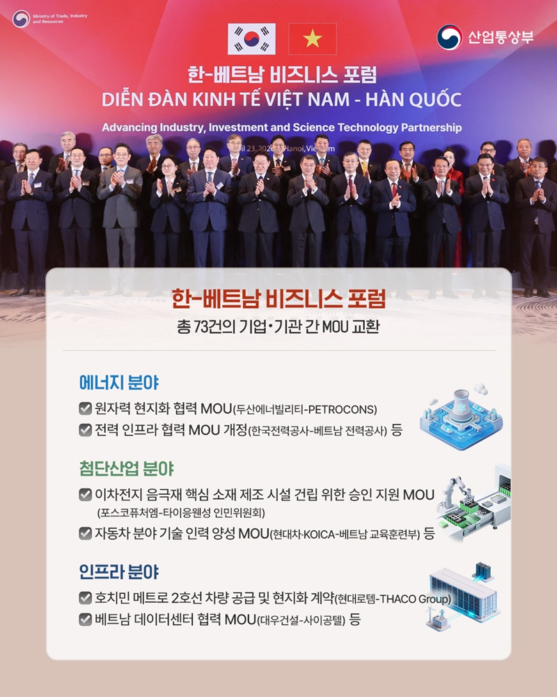 아세안 경제 심장 베트남과 8200만 달러 수출 계약 체결!