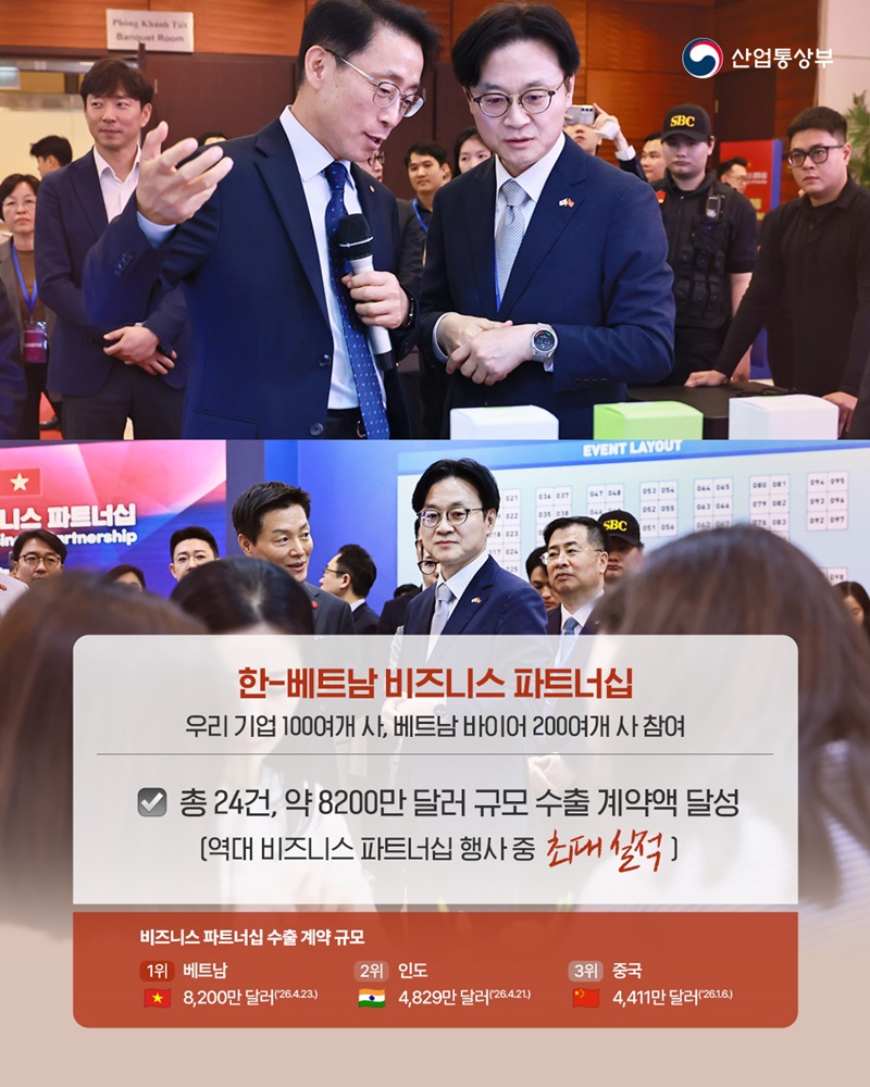 아세안 경제 심장 베트남과 8200만 달러 수출 계약 체결!
