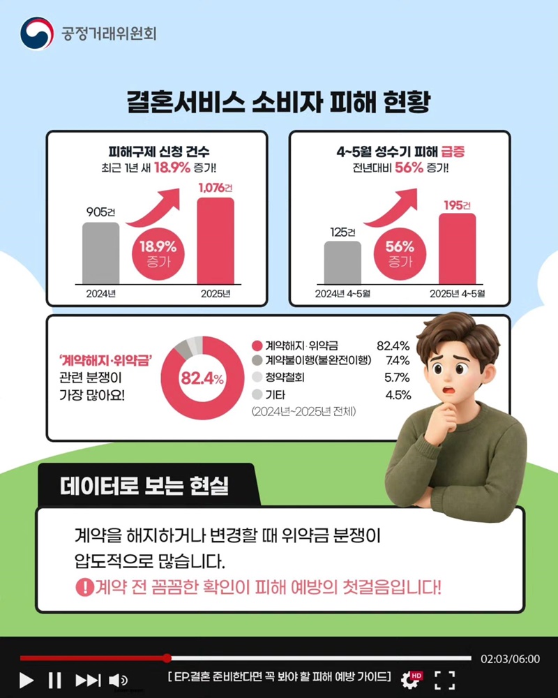 스드메 상담 가기 전, 이것 확인했나요?