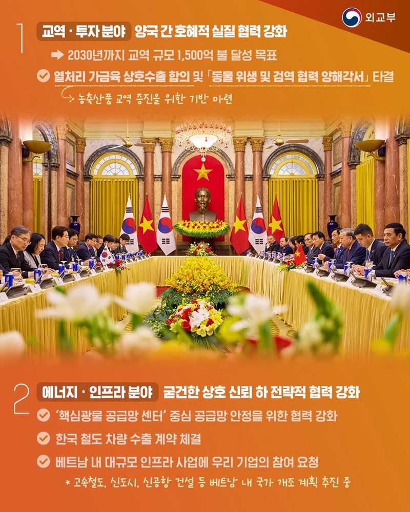 베트남 국빈방문, 한-베트남 정상회담