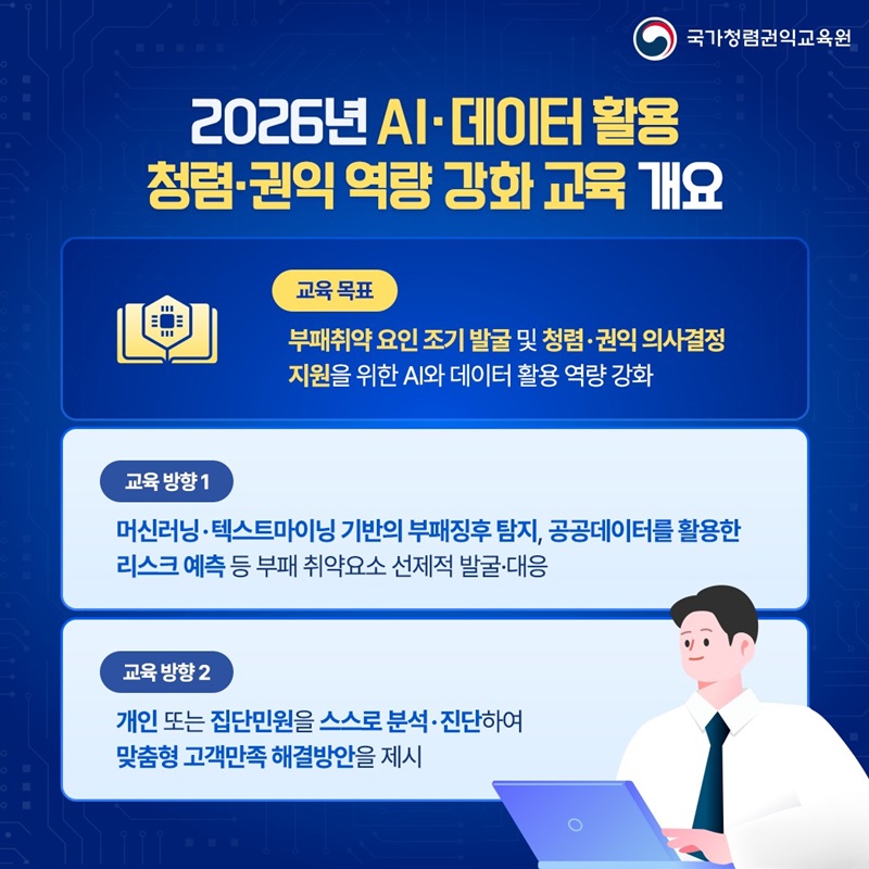 청렴·권익 교육으로 만나는 AI 이해와 활용