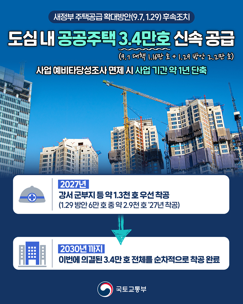 새정부 주택공급 확대방안(9.7, 1.29) 후속조치 하단내용 참조