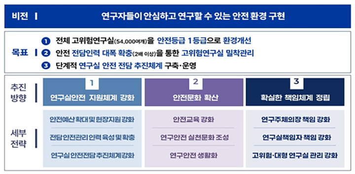 연구실 안전 강화 대책