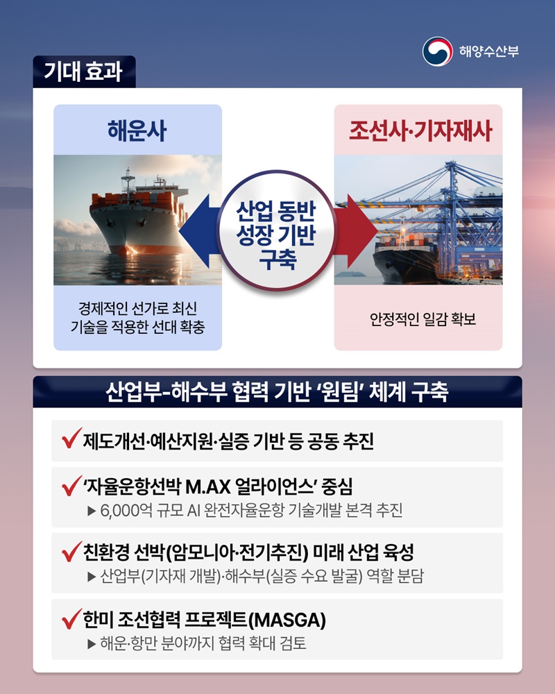 조선·해운 상생발전 전략협의회 발족, W.A.V.E 전략 추진