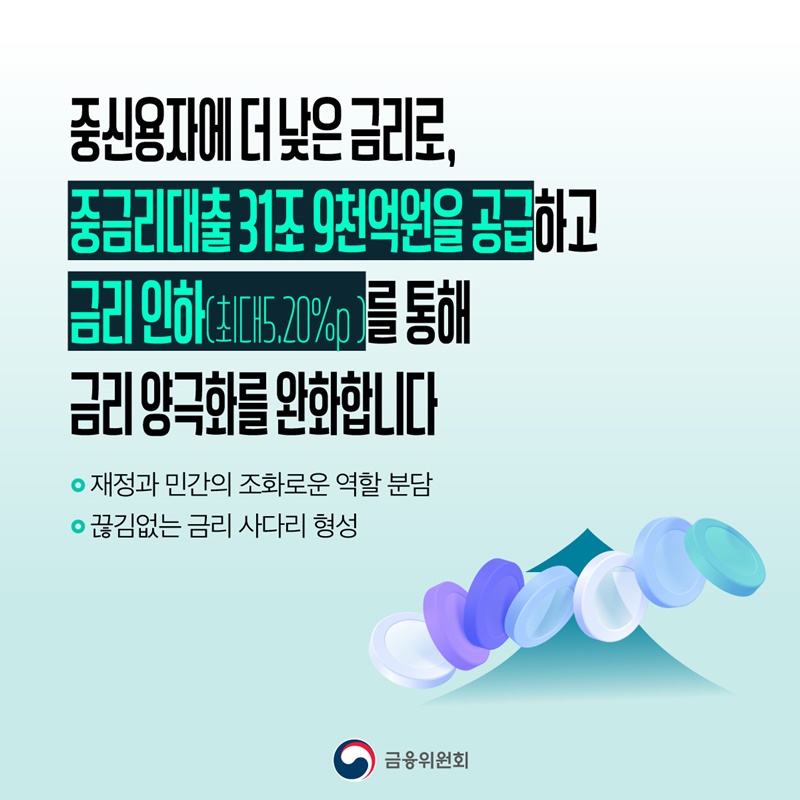 중신용자에게 더 낮은 금리로 더 많이 공급