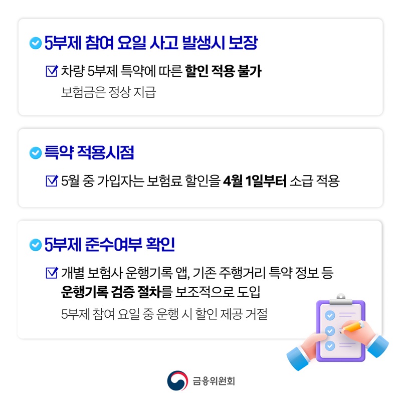자동차보험, 차량 5부제 할인 특약 신설