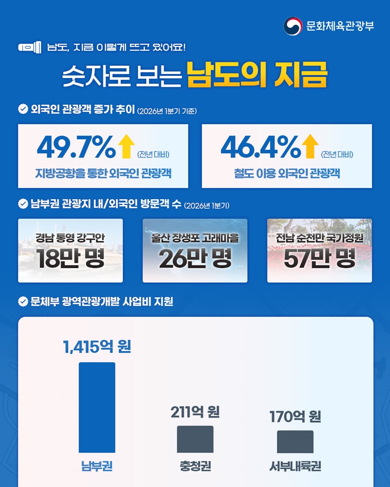 모두가 주목하는 우리 지역 남도