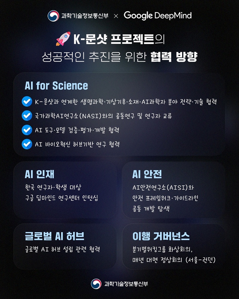 과학기술정보통신부 - Google DeepMind 「K-문샷」 협력 MOU 체결