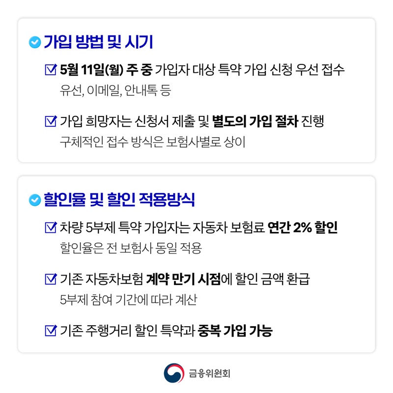 자동차보험, 차량 5부제 할인 특약 신설