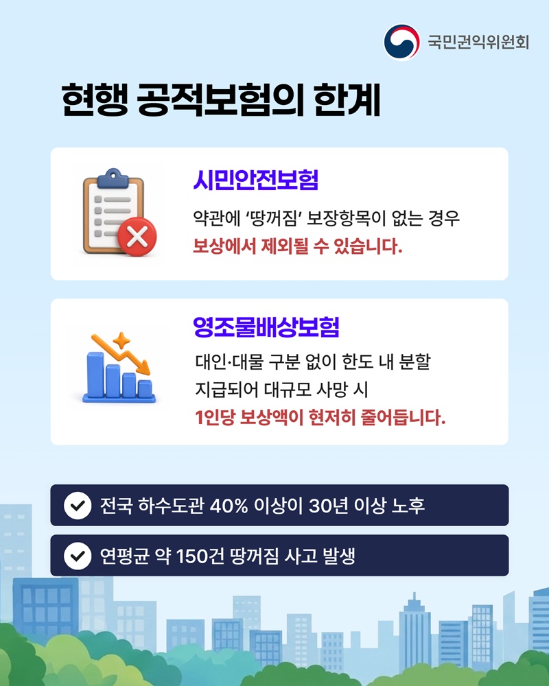 땅꺼짐 사고 보상 공적보험으로 강화