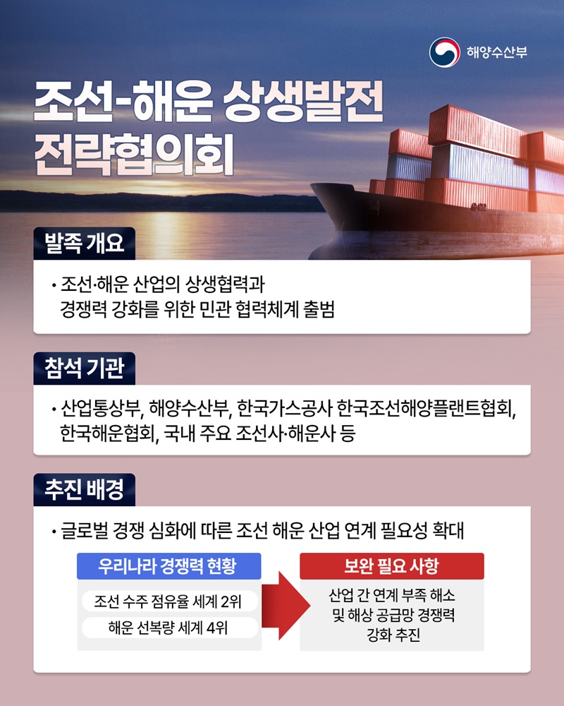 조선·해운 상생발전 전략협의회 발족, W.A.V.E 전략 추진