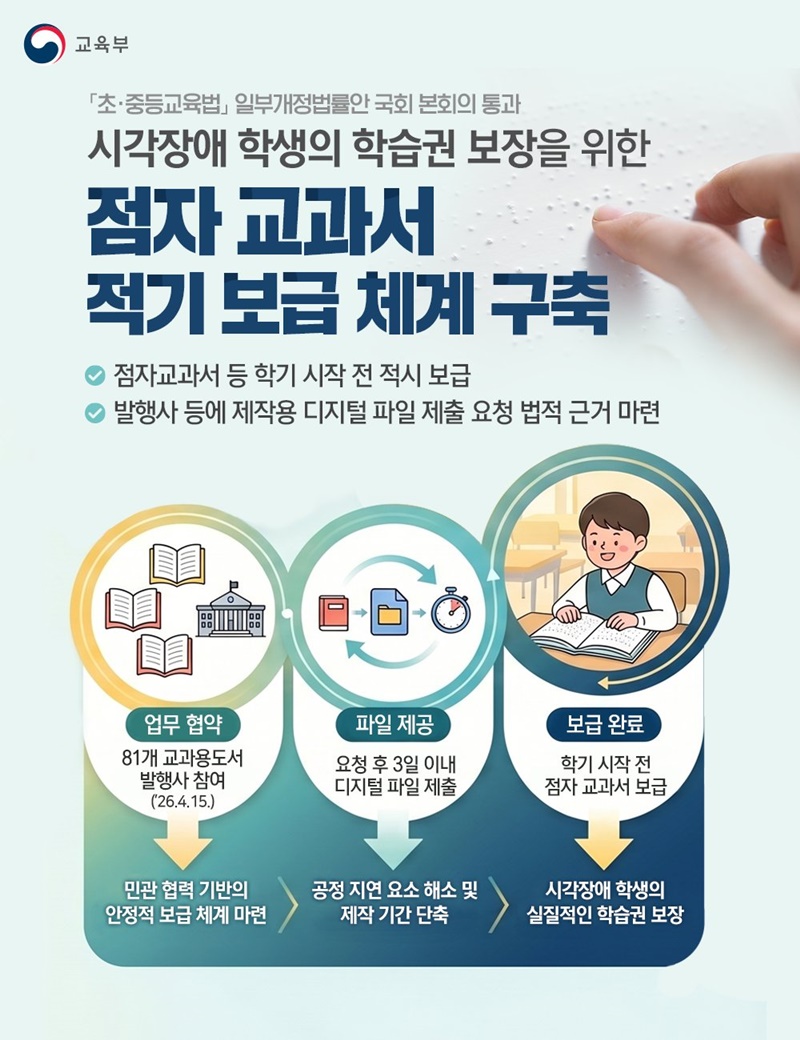 시각장애 학생 학습권 보장, 점자 교과서 적기 보급 하단내용 참조