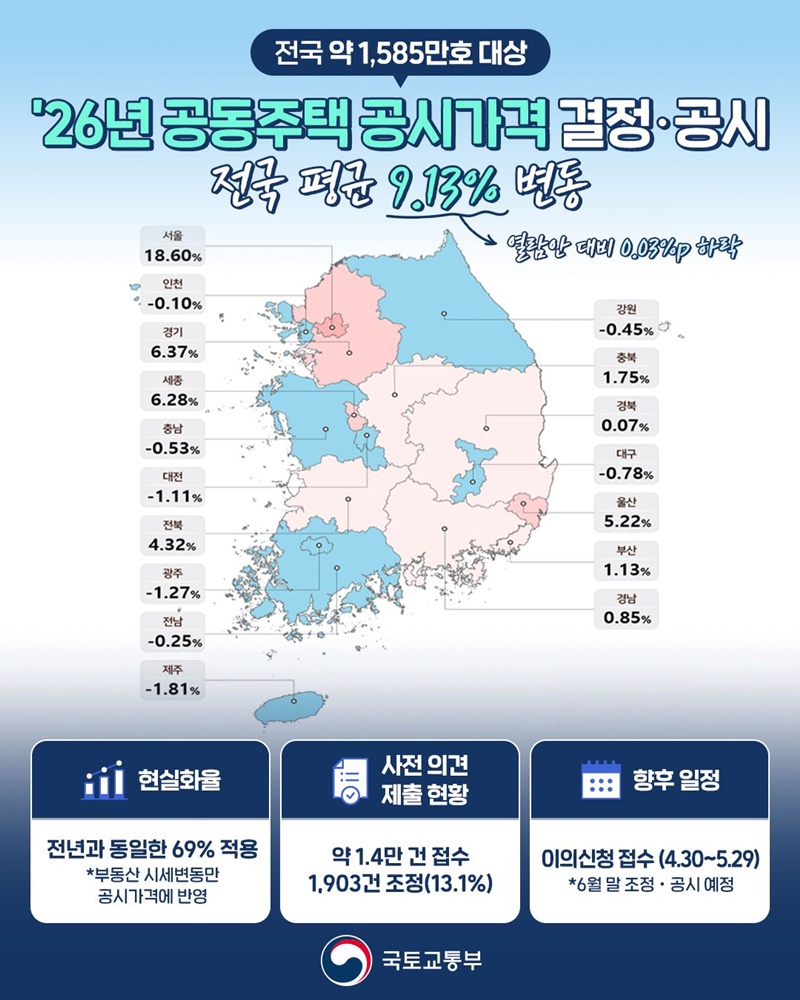 2026년 공동주택 공시가격 결정&middot;공시 하단내용 참조