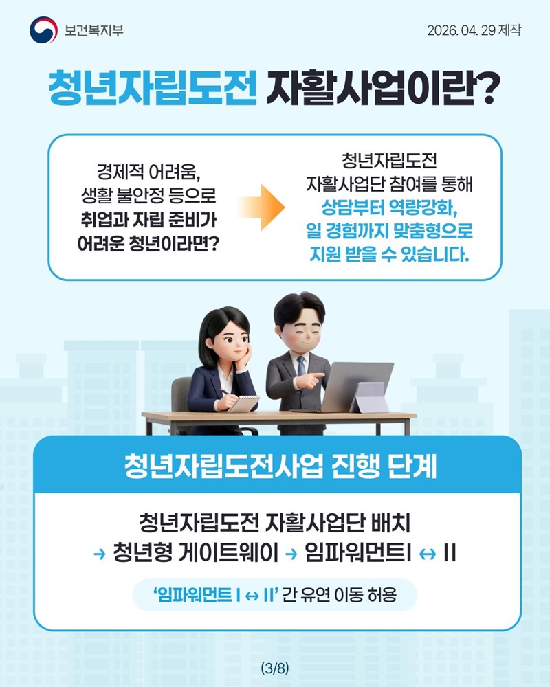 자활근로 대상 청년의 자립을 위해 청년자립도전 자활사업