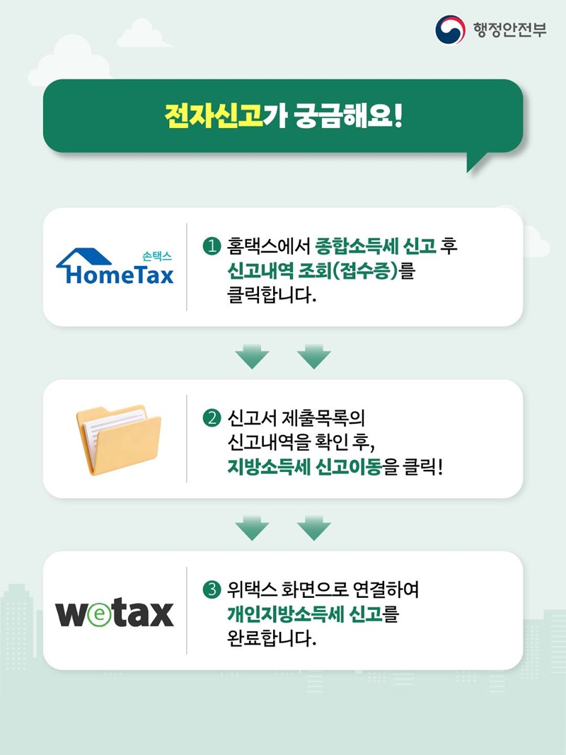 2026년 5월 개인지방소득세 종합소득세 신고·납부의 달