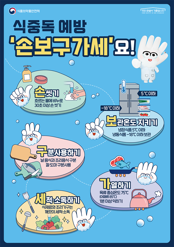 식중독 예방 수칙 '손보구가세'요