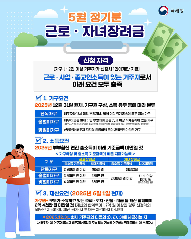 잊지 말고 신청하세요! 5월 정기분 근로·자녀장려금
