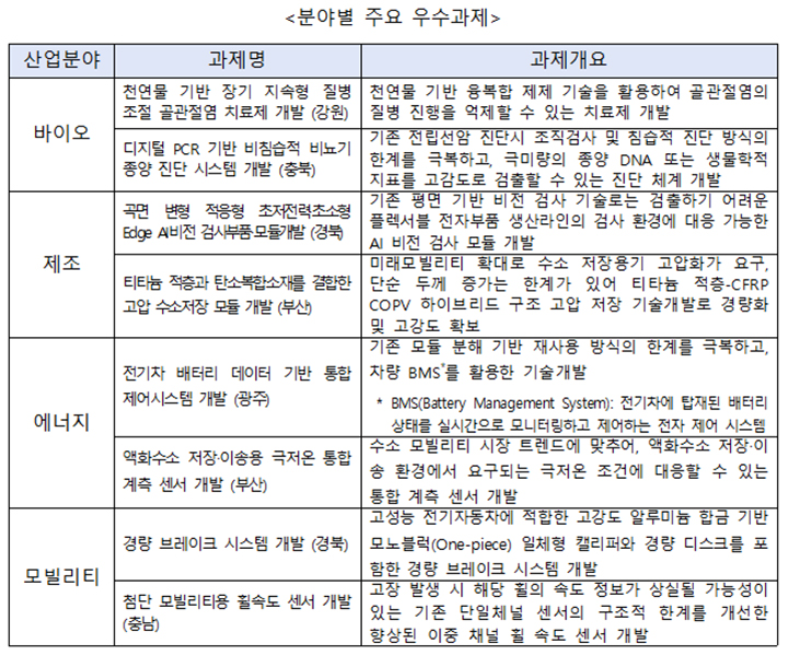 분야별 주요 우수과제