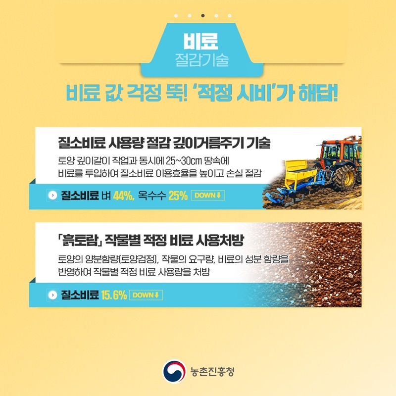 우리 농가를 지키는 스마트 솔루션