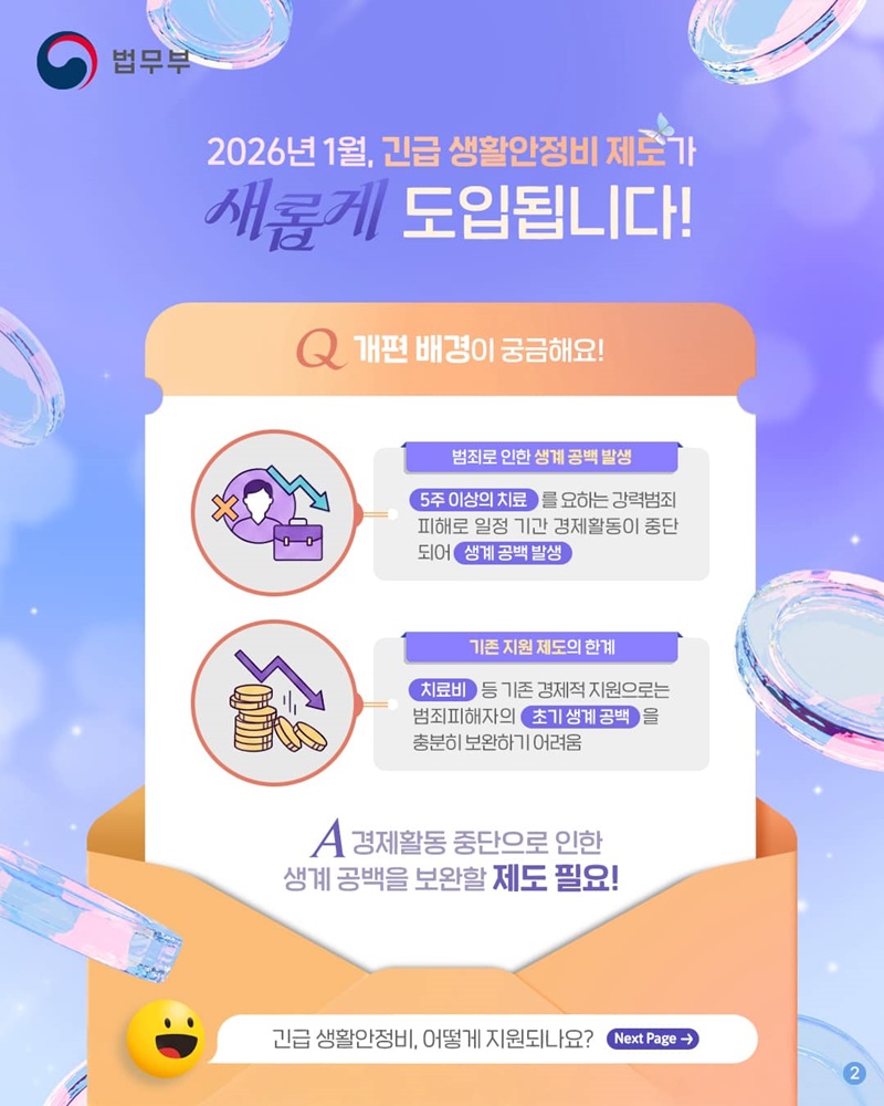 생활을 위해서 필요한 건? 자금