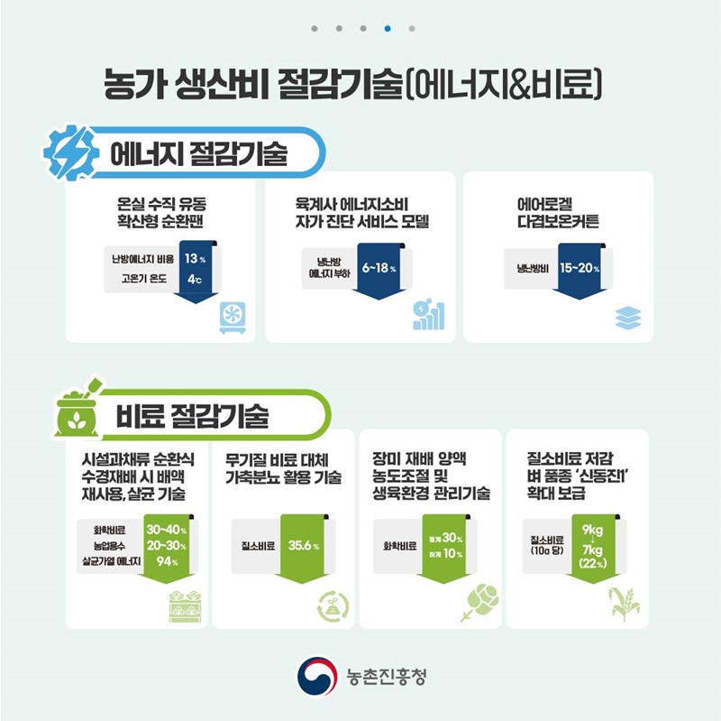 우리 농가를 지키는 스마트 솔루션