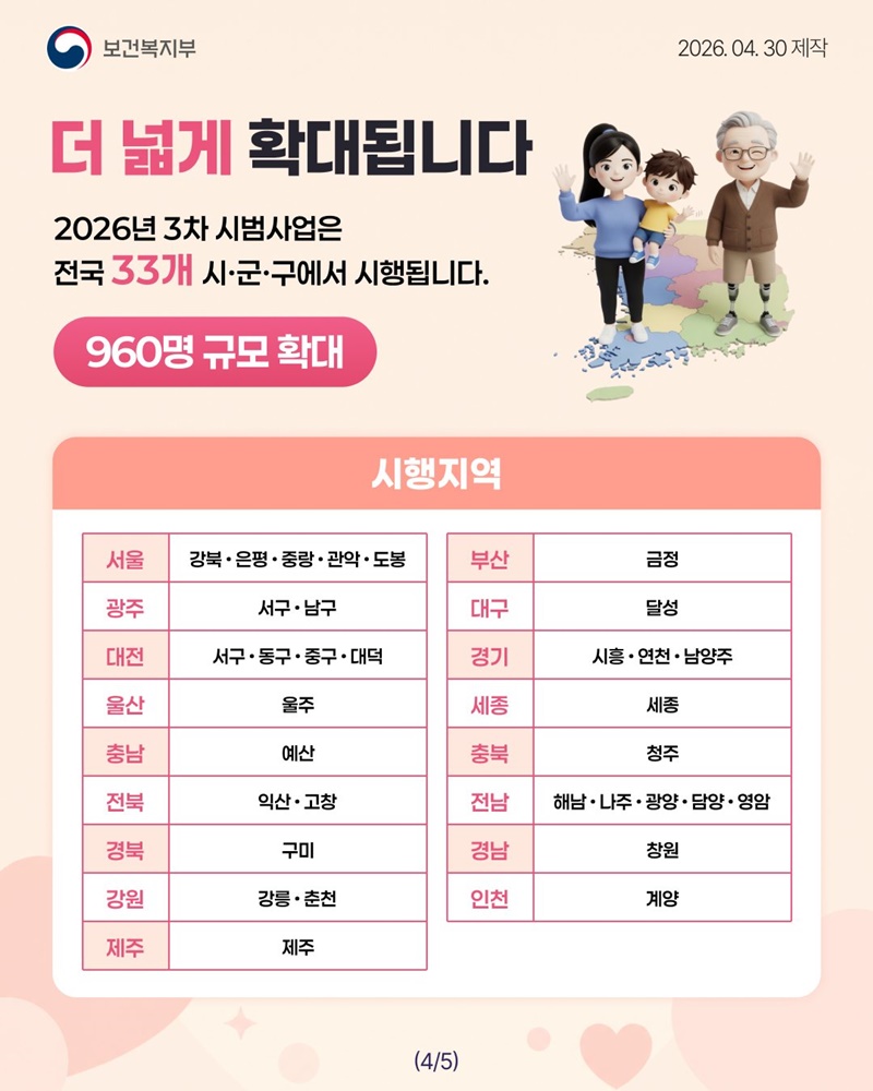 장애인, 필요한 서비스 직접 선택