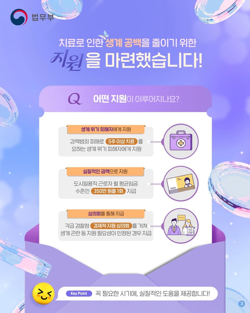 생활을 위해서 필요한 건? 자금
