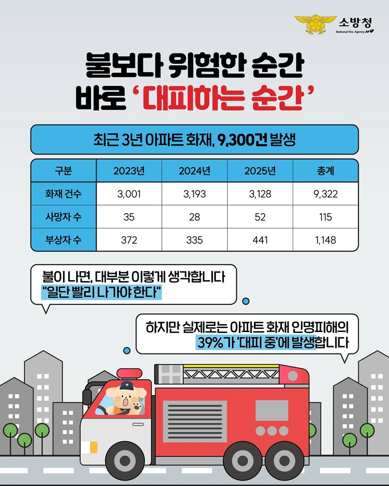 불나면 무조건 대피? NO!