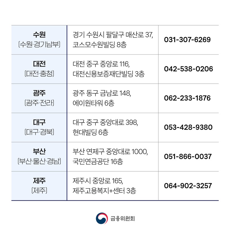 불법사금융, 신고는 쉽게 차단은 빠르게