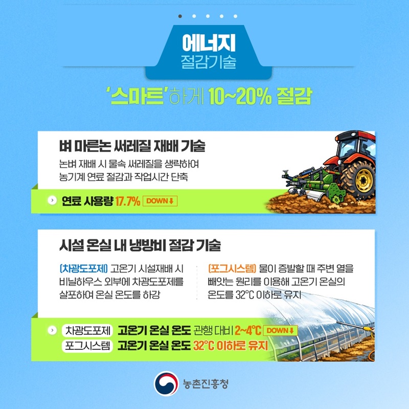 우리 농가를 지키는 스마트 솔루션