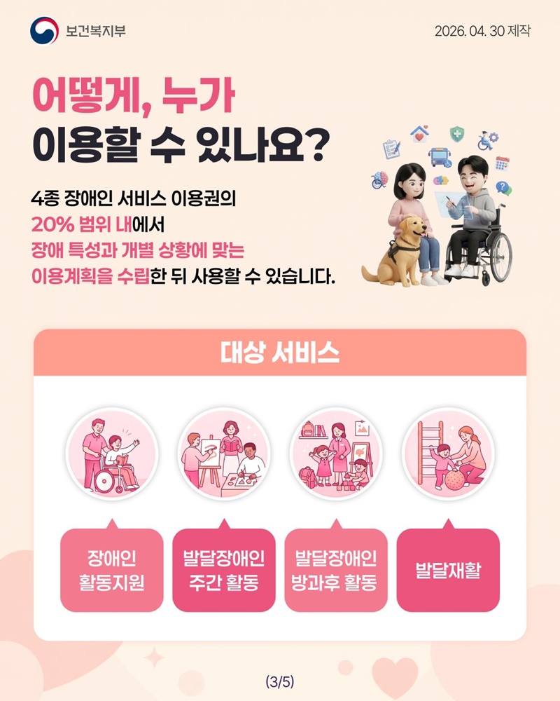 장애인, 필요한 서비스 직접 선택