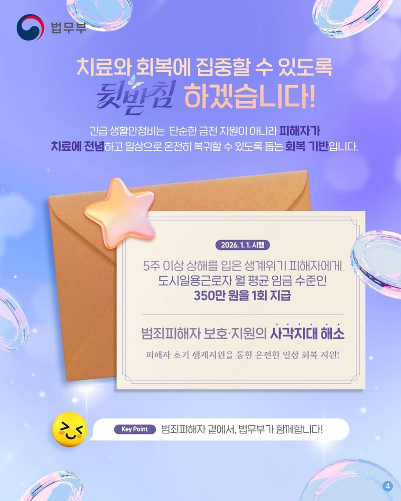 생활을 위해서 필요한 건? 자금