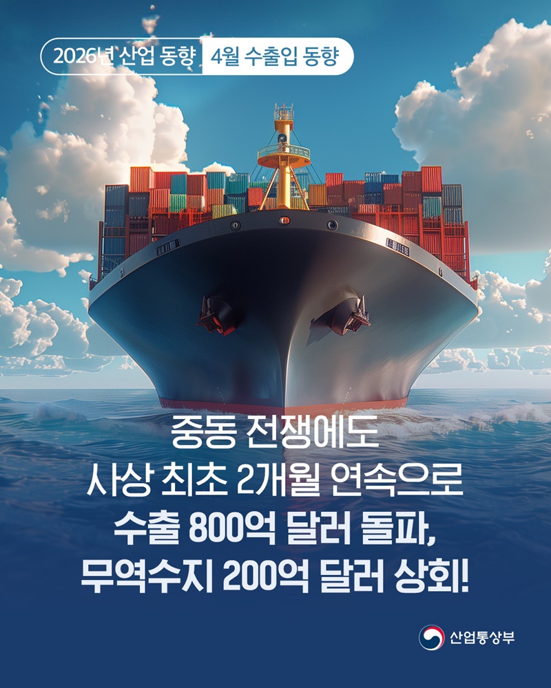 사상 최초 2개월 연속 수출 800억 달러 돌파
