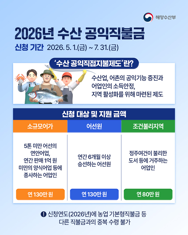 2026년 수산 공익직불금 신청하세요