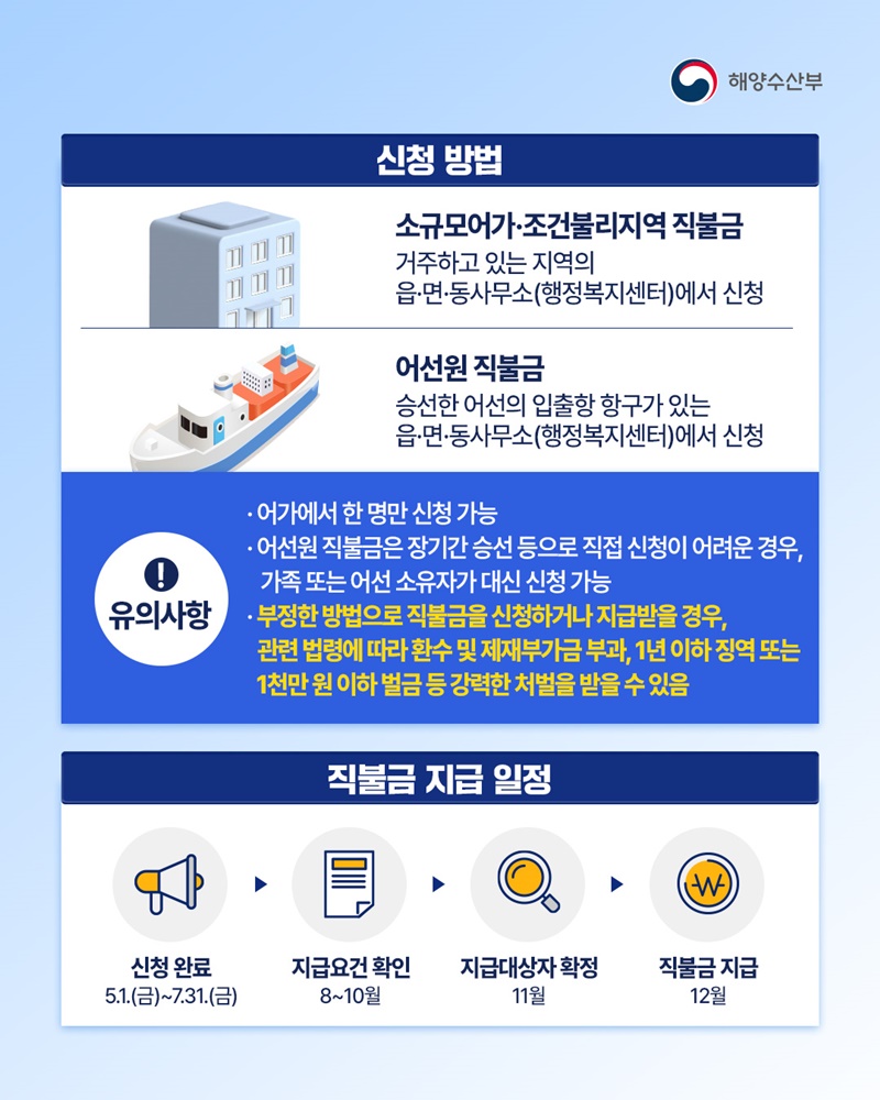2026년 수산 공익직불금 신청하세요