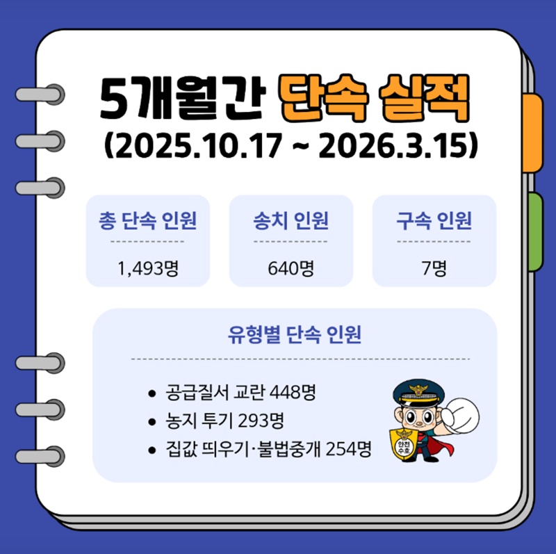 부동산 범죄, 경찰이 끝까지 추적합니다