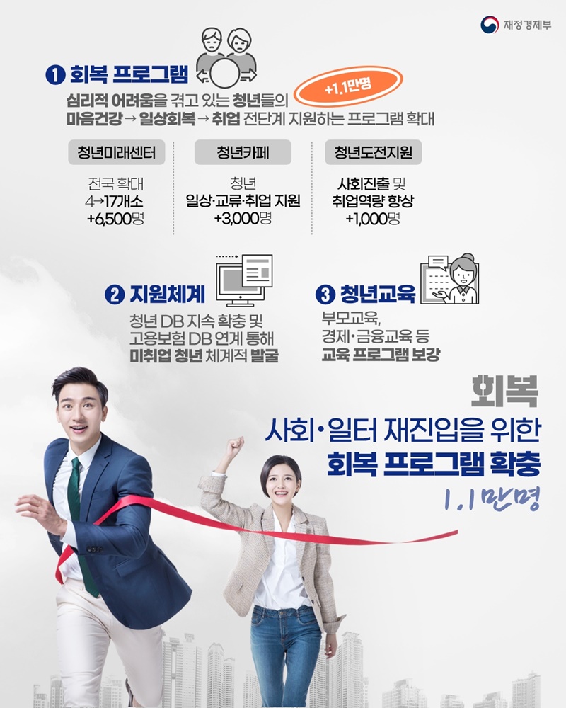 청년 10만 명에게 새로운 출발선을 약속합니다