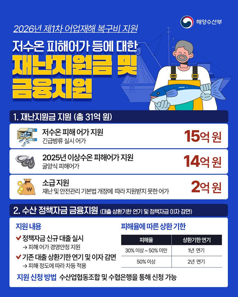 저수온 피해어민에 재난지원금&middot;금융지원 하단내용 참조