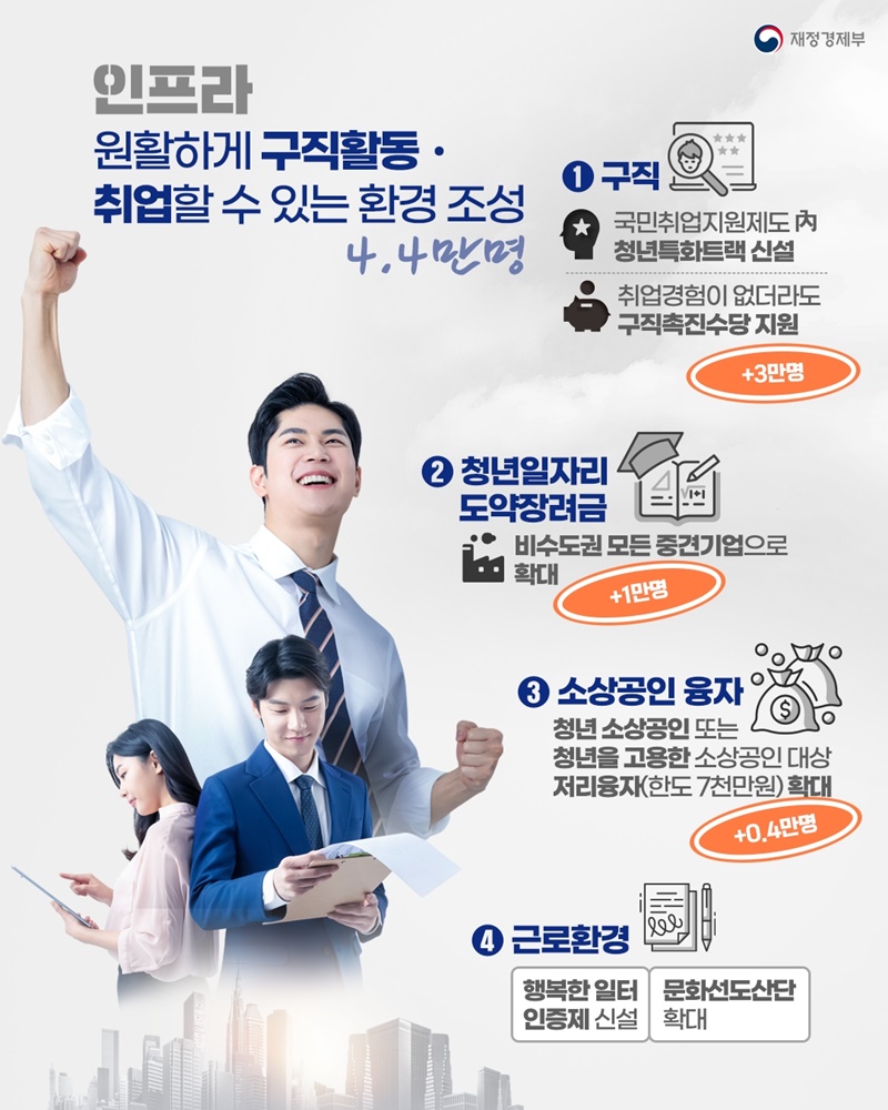 청년 10만 명에게 새로운 출발선을 약속합니다