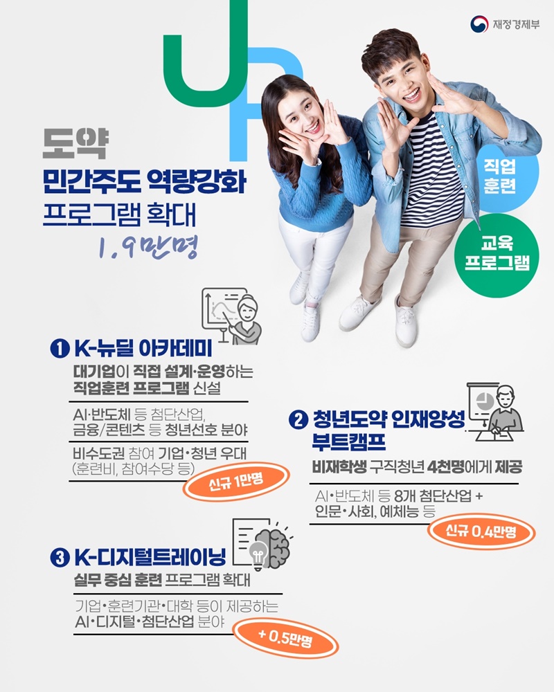 청년 10만 명에게 새로운 출발선을 약속합니다