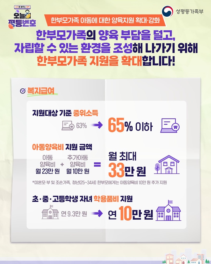 [숫자로 배우는 정책] 오늘의 평등번호 65, 33, 10