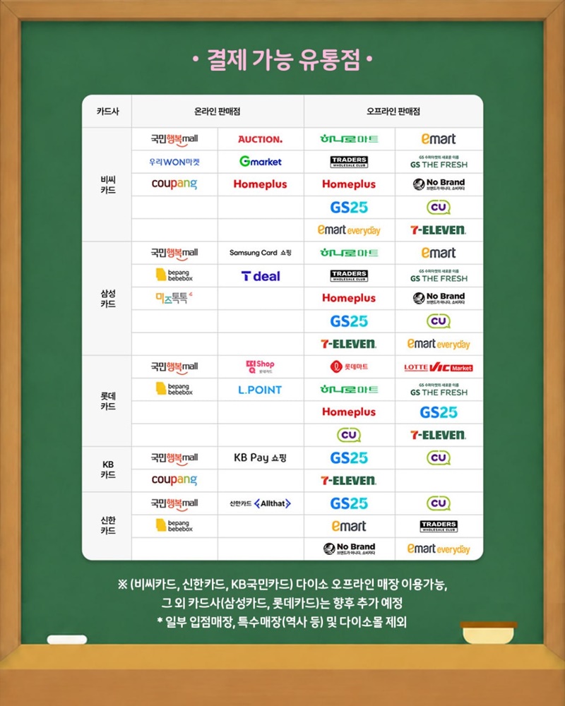 여성 청소년 생리용품 바우처 지원