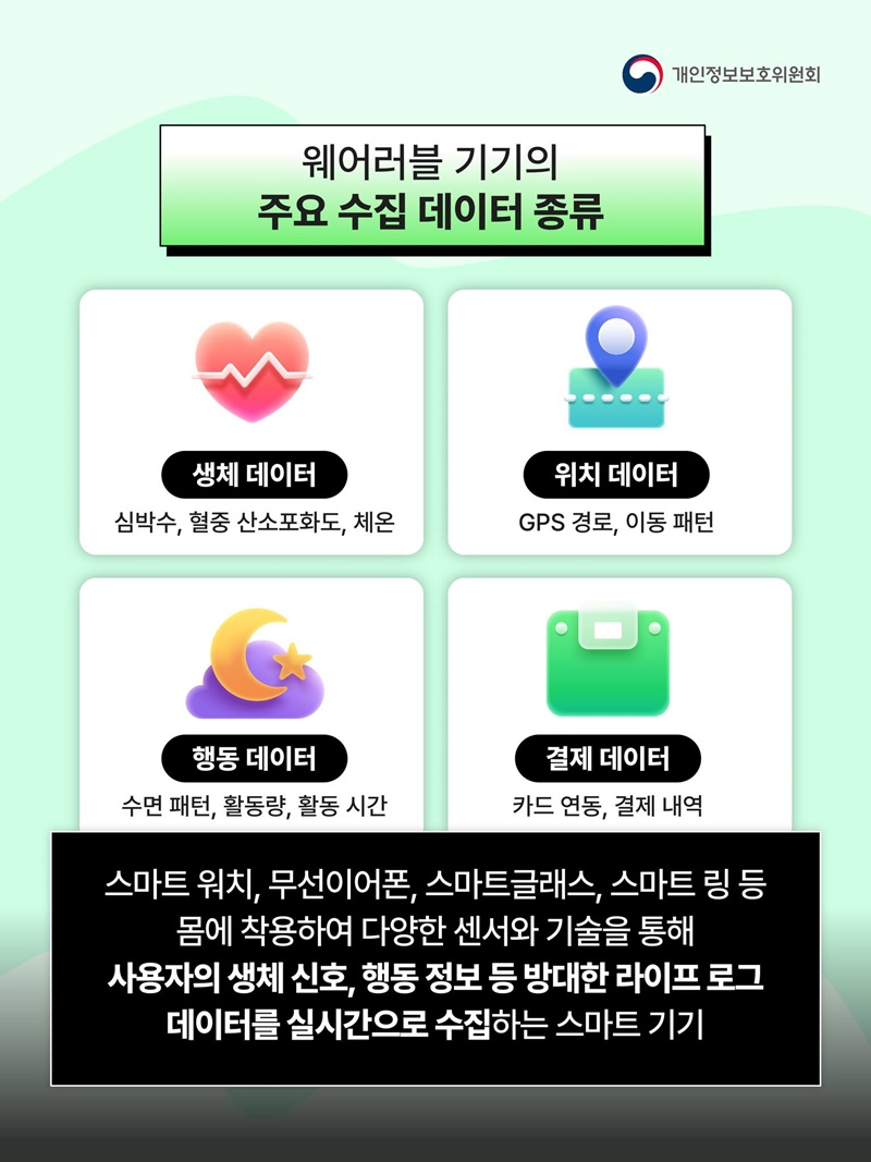 웨어러블 기기로부터 내 소중한 정보를 지키는 방법