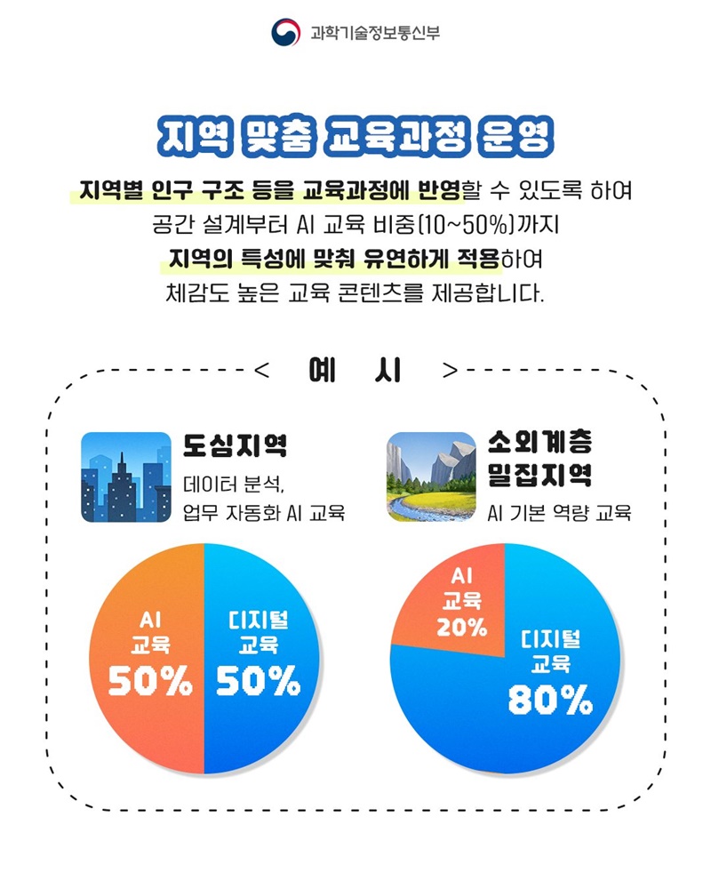 어버이날, 부모님께 스마트한 일상 선물